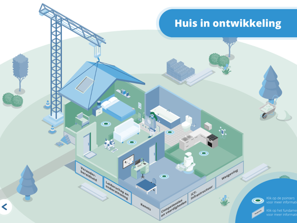 Zorgtechnologie Middenholland Regionaal Visie